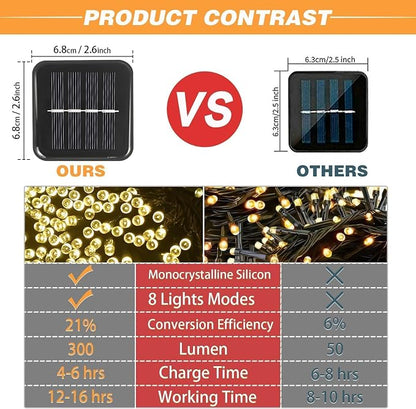 SyouHome 2 Pack Solar String Lights Outdoor, 200 LED Extra-Long 78 FT Solar Lights Outdoor with 8 Lighting Modes, IP65 Waterproof for Garden, Patio, Xmas, Balcony, Wedding, Party (Warm White)