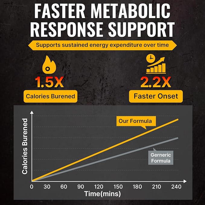 Thermogenic Fat Burner for Men, Appetite Supplement Weight Loss, 90 Caps | Energy & Metabolism Support with Green Tea Extracts, Cayenne Pepper, Caffeine Free