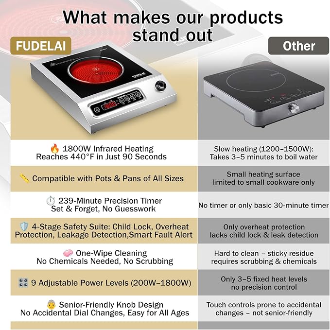 1800W Hot Plate Electric, 9 Power Levels Commercial-Grade Induction Cooktop, Portable Infrared Burner with Timer and Child Safety Lock, for Apartment, Dorm, RV and Restaurant
