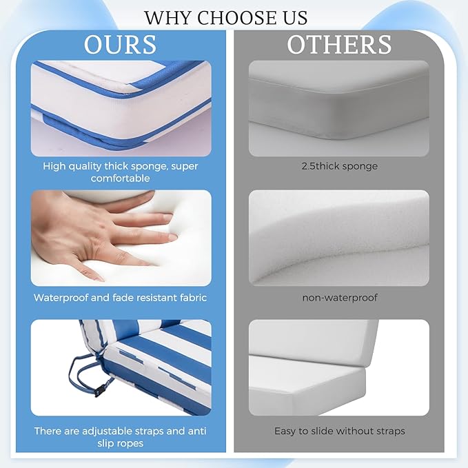 Chaise Lounge Cushions Outdoor Set of 2, 80"x26"x3" Patio Lounge Chair Furniture Cushions with Washable Covers for Pool, Patio, Lawn (Sky Blue+White Stripes, 2 Pcs)