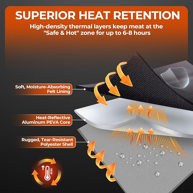 BBQ Blanket for Resting Meat - Leakproof Insulated Meat Bag & Meat Blanket - Heavy Duty Smoking Meat Accessories - BBQ Gifts for Men with Heat Retention & 270-Degree Zipper - Durable & Reusable