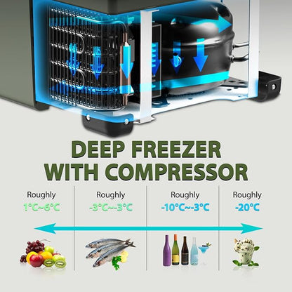 GS40W Portable Wheeled Car Freezer,45Quart 12V Car Refrigerator with Dual Zone,Electric Compressor Cooler -4℉~68℉ for Camping, RV, Truck, Travel, Outdoor