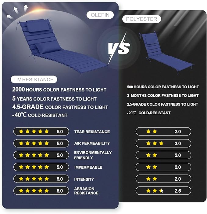 2 Sets of Outdoor Water-Resistant Olefin Chaise Lounge Cushions with Headrest and Pillow, Weather and Fade Resistant Foldable Quilted Lounge Chair Pads with Straps, Dark Blue, 73" L x 22" W