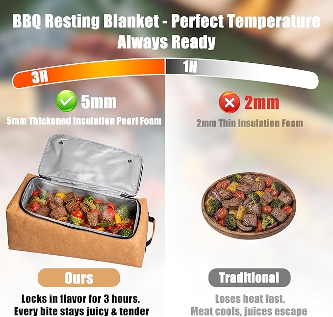 BBQ Blanket for Resting Meat, 270° Opening Leak-Proof Insulated Meat Resting Bag with Butcher Paper, BBQ Brisket Blanket for Pork Shoulder/Steak/Turkey, Smoker Grilling Accessories Gifts for Men/Dad