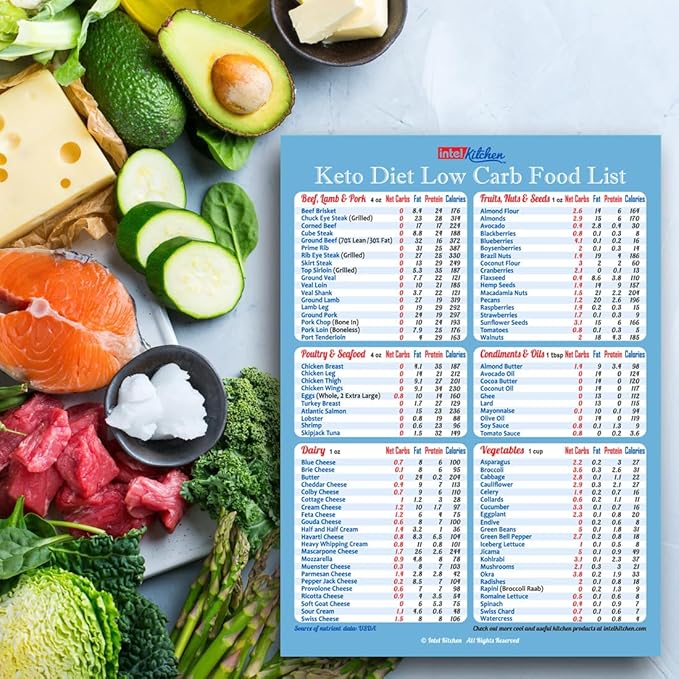 Easy to Read Keto Diet Top 100 Low Carb Foods All-in-One Magnet 8"x11" Grocery List USDA Accurate Net Carbs Calories Counter Diabetes Weight Loss Cheat Sheet Chart Diabetic Cookbook Guide Gift