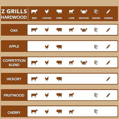 Z GRILLS Wood Pellets for Smoker Grill and BBQ, 100% All-Natural Hardwood Oak Pellet, 40lbs