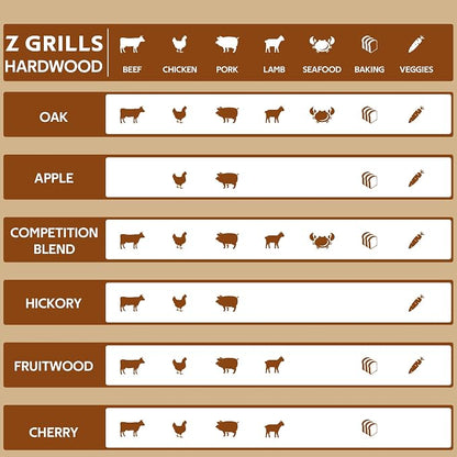 Z GRILLS Wood Pellets for Smoker Grill, 100% All-Natural Hardwood Fruitwood Pellet, 20lbs