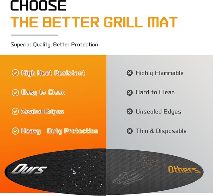 RICHIE 42" Round Fire Pit Mat, Double-Sided Fireproof Under Grill Mat, Patio Deck Protector Pad for Outdoor BBQ & Solo Stove Bonfire