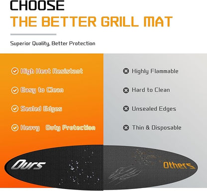 RICHIE 36" Round Fire Pit Mat, Double-Sided Fireproof Under Grill Mat, Heat Resistant Deck Patio Protector Pad for Solo Stove Bonfire & Outdoor BBQ