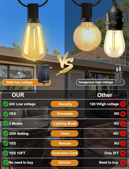 YOYONACY 50 FT Outdoor String Lights - LED Waterproof Patio Lights with Dimmer Remote - Edison Bulbs for Porch, Backyard & Cafe/Bistro