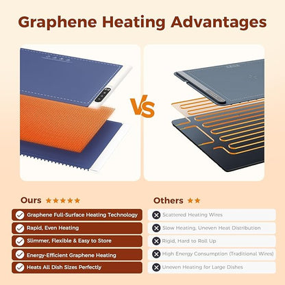 Newise Graphene Warming Mat for Food - Fast Full Surface Heating Electric Warming Tray, Portable Food Warmer for Parties Buffet with 6 Temperature and Timer Settings, Blue