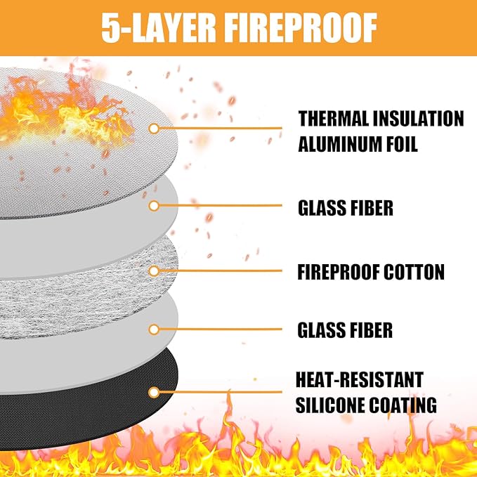 TOHONFOO 5-Layer Round Fire Pit Mat 39in Compatible with Solo Stove Ranger Fire Pit, Easy to Clean Under Grill Mats for Outdoor Grill to Protect The Deck, Patio, Pavers