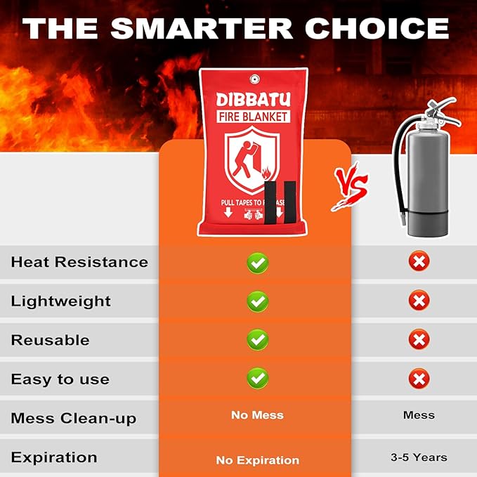 DIBBATU Fire Blanket for Home and Kitchen, Fire Blankets Emergency for Home, Emergency Fire Blankets for House, Fireproof Blanket, Survival FireBlanket for Kitchen,Fireplace, Grill, BBQ