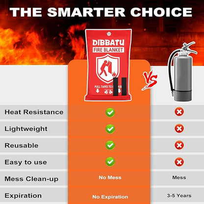 DIBBATU Fire Blanket for Home and Kitchen, Fire Blankets Emergency for Home, Emergency Fire Blankets for House, Fireproof Blanket, Survival FireBlanket for Kitchen,Fireplace, Grill, BBQ