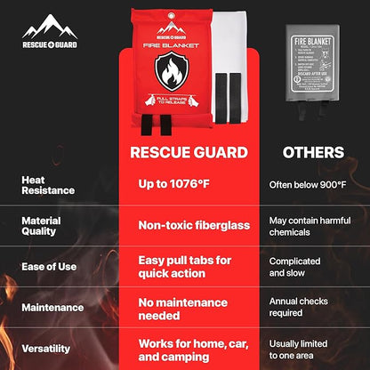 Fire Blanket 4 Pack 40”x40” - Fire Blankets Emergency for Home and Kitchen - Emergency Blankets for Survival - Home House Safety Supplies kit Must Haves - Firemen Safety Gifts and Essential Stuff