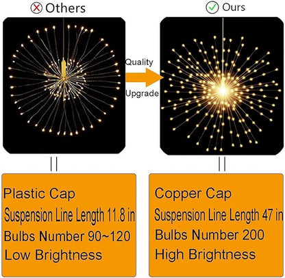 PXBNIUYA 4 Pack Starburst Sphere Lights,200 LED Firework Lights, 8 Modes Dimmable Remote Control Waterproof Hanging Fairy Light, Copper Wire Light for Patio Parties Christmas (Battery Operated)