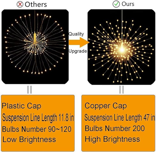 PXBNIUYA 4 Pack Starburst Sphere Lights,200 LED Firework Lights, 8 Modes Dimmable Remote Control Waterproof Hanging Fairy Light, Copper Wire Light for Patio Parties Christmas (Battery Operated)