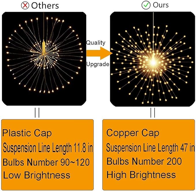 PXBNIUYA 200LED Hanging Sphere Lights, Battery Operated Starburst Lights, 8 Modes Dimmable Remote Control, Waterproof Copper Wire Fairy Light for Indoor Outdoor Christmas Decor (Warm White)