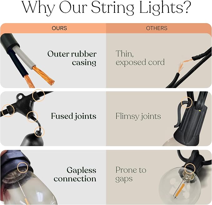 Brightech Ambience Pro - 24 Ft Waterproof LED Outdoor String Lights - Hanging, Dimmable 2w Vintage Edison Bulbs -Commercial Grade Patio Lights Create Cafe Ambience in Your Backyard - 7 Lights, Black