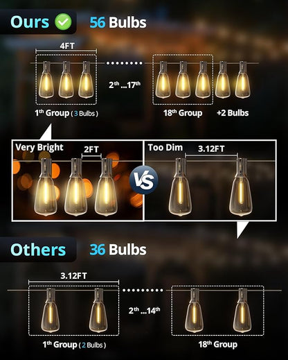 VIPAR Outdoor String Lights 120FT Patio Lights Outdoor Waterproof with 56+2 Shatterproof ST38 Edison Lights Bulb, LED Outside Hanging Light Connectable for Backyard, Porch, Garden, yard, Bistro, 2700K