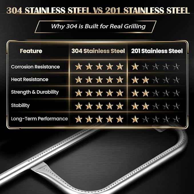 QuliMetal 304 Stainless Steel 60040 Grill Burner Tube for Weber Q1000, Q1200, Q100, Q120, Baby Q, 386001, 386002, 516002, 516001, 50060001, 51060001 Gas Grills, Replacement for 69957/41657, 17 Inch