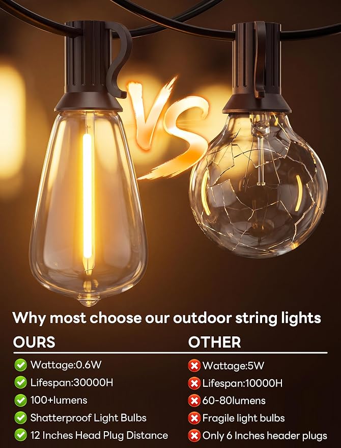 LED Outdoor String Lights 50FT Edison Lights with 27 ST38 Shatterproof Bulbs, Outside Hanging Lights Waterproof for Patio, Porch, Deck, Garden, Balcony, 2700K Warm White, Dimmable