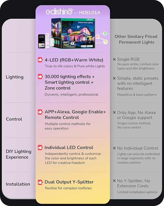 EDISHINE 60ft Permanent Outdoor Lights, 40 RGBW LED Lights Outdoor with App/Remote Control, 50 Scene Modes for Daily and Accent Lighting, IP67 Waterproof Smart Outdoor Lights