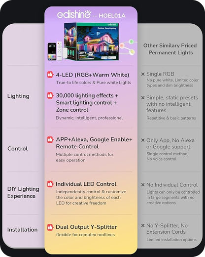 EDISHINE 60ft Permanent Outdoor Lights, 40 RGBW LED Lights Outdoor with App/Remote Control, 50 Scene Modes for Daily and Accent Lighting, IP67 Waterproof Smart Outdoor Lights
