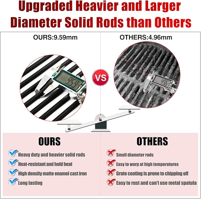 17 Inch Grates G460-0500-W1 463645015 Grill Replacement Parts for Charbroil Grill Grate 463633316 G517-0014-W1 463672416 463642116 463251414 463622515 463672016 463650413 Cast Iron Cooking Grates 2Pcs