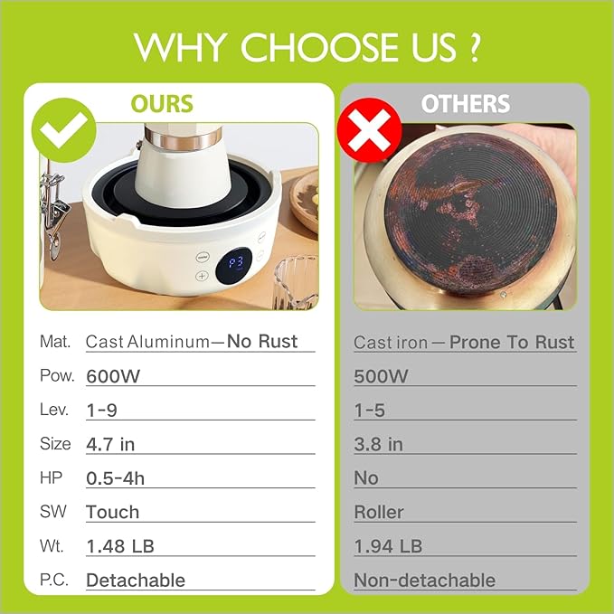 Small Hot Plate Electric Mini - 600W,9 Heat Levels, Mini Hot Plate Electric,Perfect Size For Moka Pot, Making tea And More, Suitable For Kitchen, RV camping, Outdoor,120V