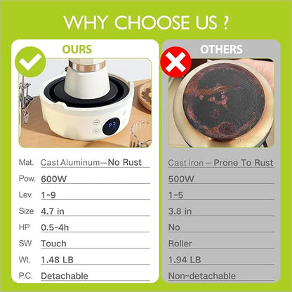 Small Hot Plate Electric Mini - 600W,9 Heat Levels, Mini Hot Plate Electric,Perfect Size For Moka Pot, Making tea And More, Suitable For Kitchen, RV camping, Outdoor,120V