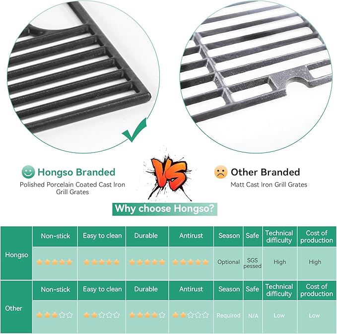 DGH474CRP Cooking Grates for Dyna glo DGH474CRP DGH483CRP DGF493BNP DGF493PNP-D DGB495SDP DGB495SDP-D DGB493SPB Grill, 70-02-656 70-01-911 Cast Iron Grill Replacement Part for Backyard BY13-101-001-12