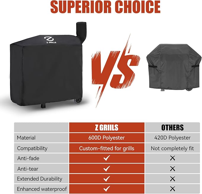 Z GRILLS Pellet Grill Cover 40 Inch | Official Genuine | Upgraded 600D Polyester Fabric, Heavy Duty, Waterproof, Weather Resistant Full Length Grill Cover for 550A and 550A2E Pellet Smoker