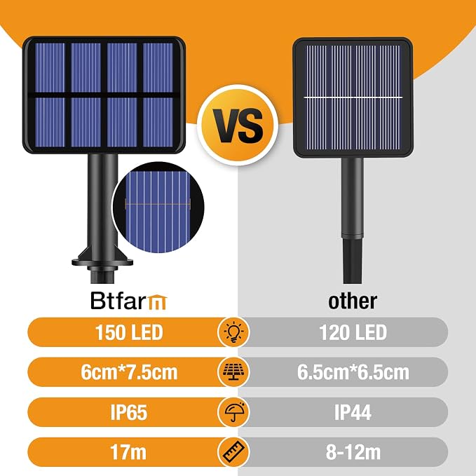 btfarm 2 Pack Solar Halloween String Lights Outdoor, Orange Purple 160LED 66FT Solar Fairy Lights Outside Waterproof, 8 Modes Solar Powered Twinkle Lights for Tree Garden Patio Halloween Decorations