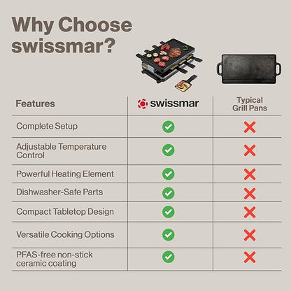 Swissmar Classic 8-Person Raclette Party Grill - Indoor Electric Grill & Griller with Reversible Cast Iron Grill Plate/Crepe Top - Anthracite Black