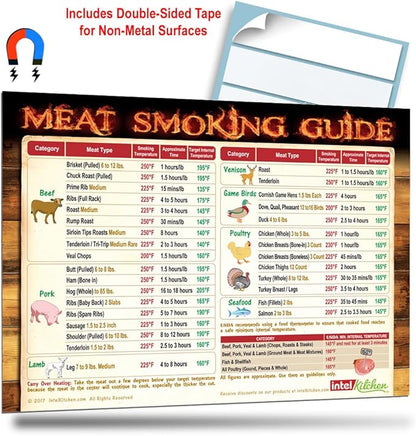 Must-Have Best Meat Smoking Guide The Only Magnet has 47 Meats Smoking Time & Target Temperature Compatible for Traeger and Other BBQ Grill Smokers Accessories Men Dad Son Gifts Wood Pellets Chips Rub