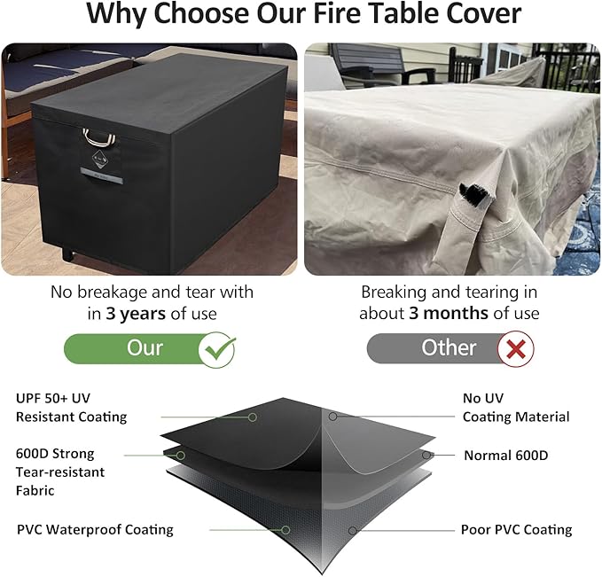 Fire Pit Cover Rectangle Super Waterproof 56" L x 38" W x 22" H, UPF 50+ Outdoor Fire Pit Table Cover 600D Strong Tear Resistant and Fading Resistant for Rectangular Fire Pit - Black