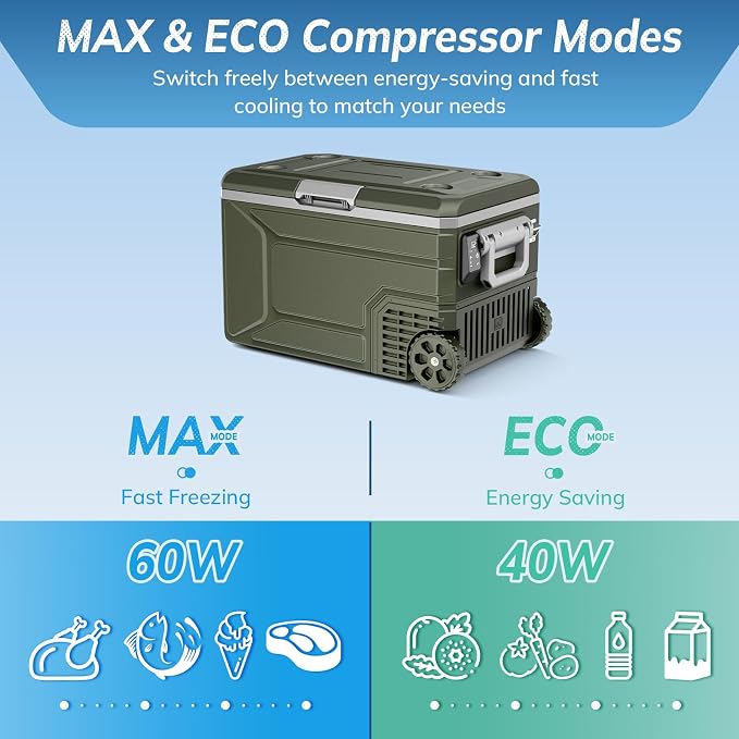 Antarctic Star 12 Volt Refrigerator,68QT(64L)Electric Cooler Compressor, -4℉~68℉ Portable Refrigerator,Car Fridge 12/24V DC 100-240V AC Portable Freezer with Wheels&2 Baskets for Camping,RV,Car,GREEN | 64L Car Fridge Compressor,Plug in Coolers for Vehi...