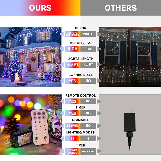 JMEXSUSS Color Changing Icicle Lights Outdoor Waterproof, 11 Modes 400 LED | Christmas Icicle Lights with 80 Drops, White to Multicolor Icicle Lights for Indoor Christmas Eaves Party Decorations