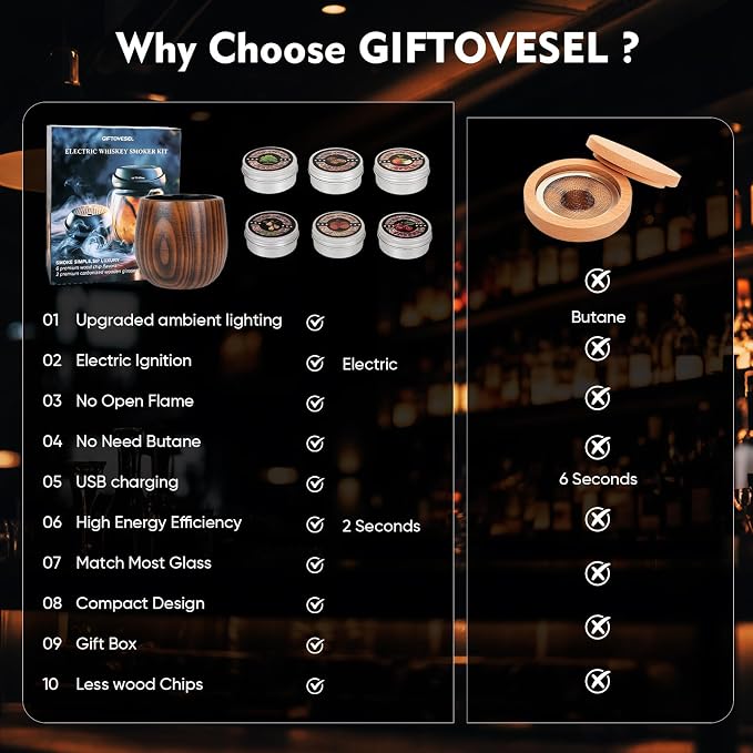 Electric Cocktail Smoker Kit with Unique Charred Wooden Glasses, Whiskey Smoker Kit with 6 Flavors Wood Chips, Instant Smoke Output – Ideal Gift for Cocktail & Whiskey Lovers