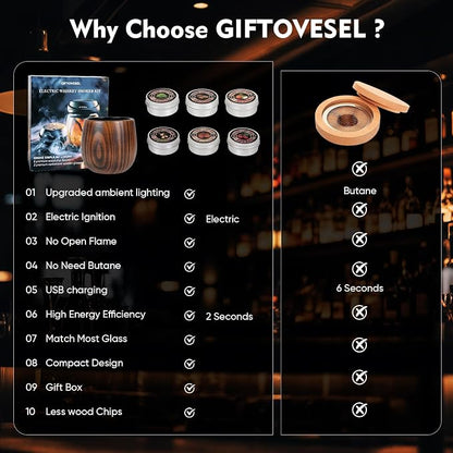 Rechargeable UFO Electric Cocktail Whiskey Smoker Kit with 6 Natural Wood Chip Flavors, Instant Smoke Output, Ideal Gift for Cocktail & Whiskey Lovers