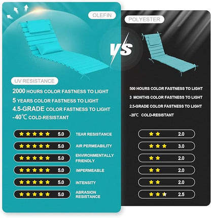 2 Sets of Outdoor Water-Resistant Olefin Chaise Lounge Cushions with Headrest and Pillow, Weather and Fade Resistant Foldable Quilted Lounge Chair Pads with Straps, Turquoise, 73" L x 22" W