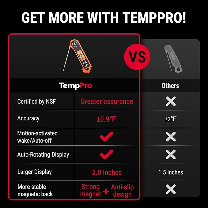 TempPro TP19H Digital Meat Thermometer for Cooking, Ambidextrous Backlit Motion Sensing Instant Read Food Thermometer for BBQ Grill Oil Fry Candy Fathers Day Gift for Dad Men (Previously ThermoPro)