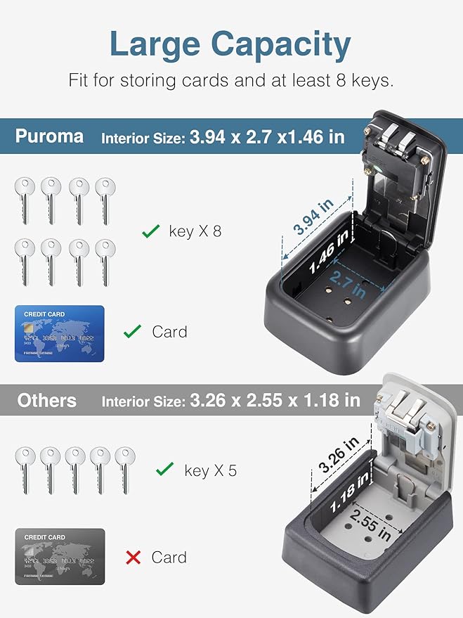 Puroma Security Key Lock Box, 4-Digit Combination Waterproof Safe Storage Lockbox with Code Wall Mount Large Capacity for Outdoor Outside House Dorm Office ID Card (Black)