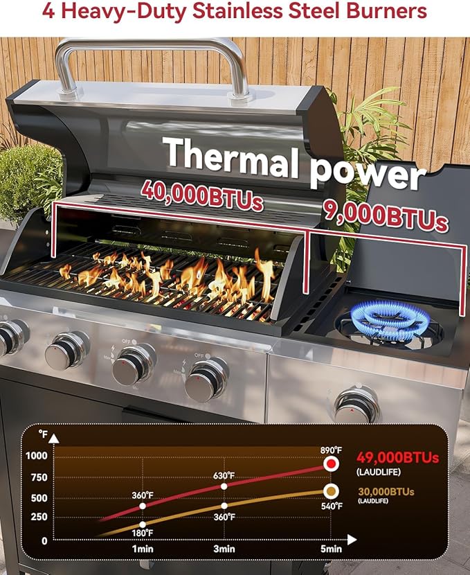 Aoxun 4-Burner Propane Grill with Side Burner, 49000 BTU Gas Grill, Stainless Steel Outdoor Grill with Cast Iron Grates & Side Tables for Backyard, Patio, Camping，Black