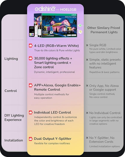 EDISHINE 120ft Smart Outdoor Permanent Lights, 80 RGB+IC LED Eave Lights, App/Voice/Remote Control, 50 Scene Modes for Party & Holiday Decor, IP67 Waterproof Outdoor Decor Lights
