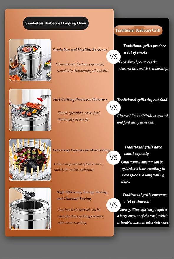 Stainless Steel Charcoal Smoker Grill,Portable Outdoor Smokers with Even Heat Distribution, with Heat-Resistant Handle, Small Charcoal Smoker for Grilling Meat Veggies(Double,Medium)