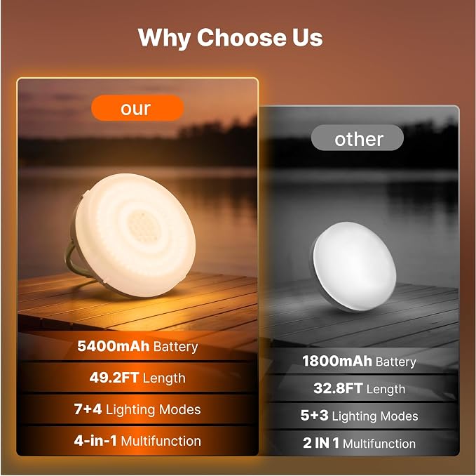 OGERY Solar Camping String Lights, 5400mAh/ 49.2FT/ 11 Modes Rechargeable | Camping Lights Outdoor/Indoor, 4-in-1 Quick Storage Fairy Tent Lights Portable LED Lamp for Patio Yard Party Decor Essentials