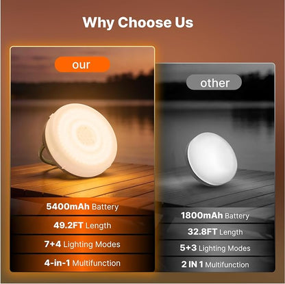 OGERY Solar Camping String Lights, 5400mAh/ 49.2FT/ 11 Modes Rechargeable | Camping Lights Outdoor/Indoor, 4-in-1 Quick Storage Fairy Tent Lights Portable LED Lamp for Patio Yard Party Decor Essentials