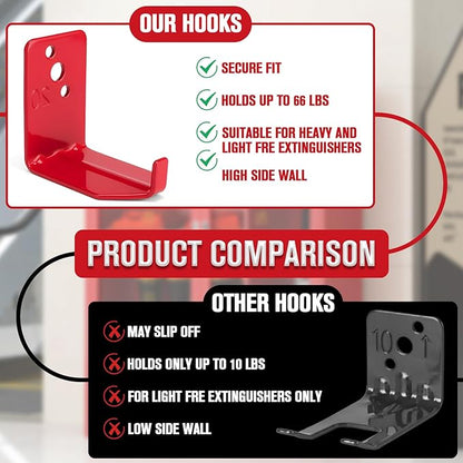Fire Extinguisher Mount 20 Pack, Fire Extinguisher Bracket up to 66 lb, Include Screws and Gaskets, Carbon Steel Material, Easy to Install, Ideal for Workshop, Garage, or Home Use